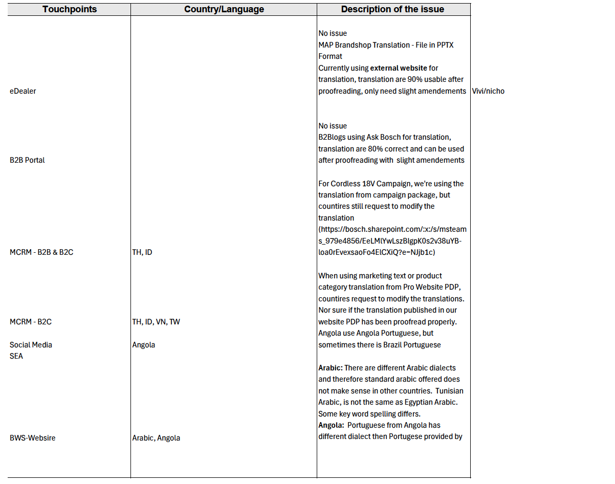 Translation workflow issues tracking
