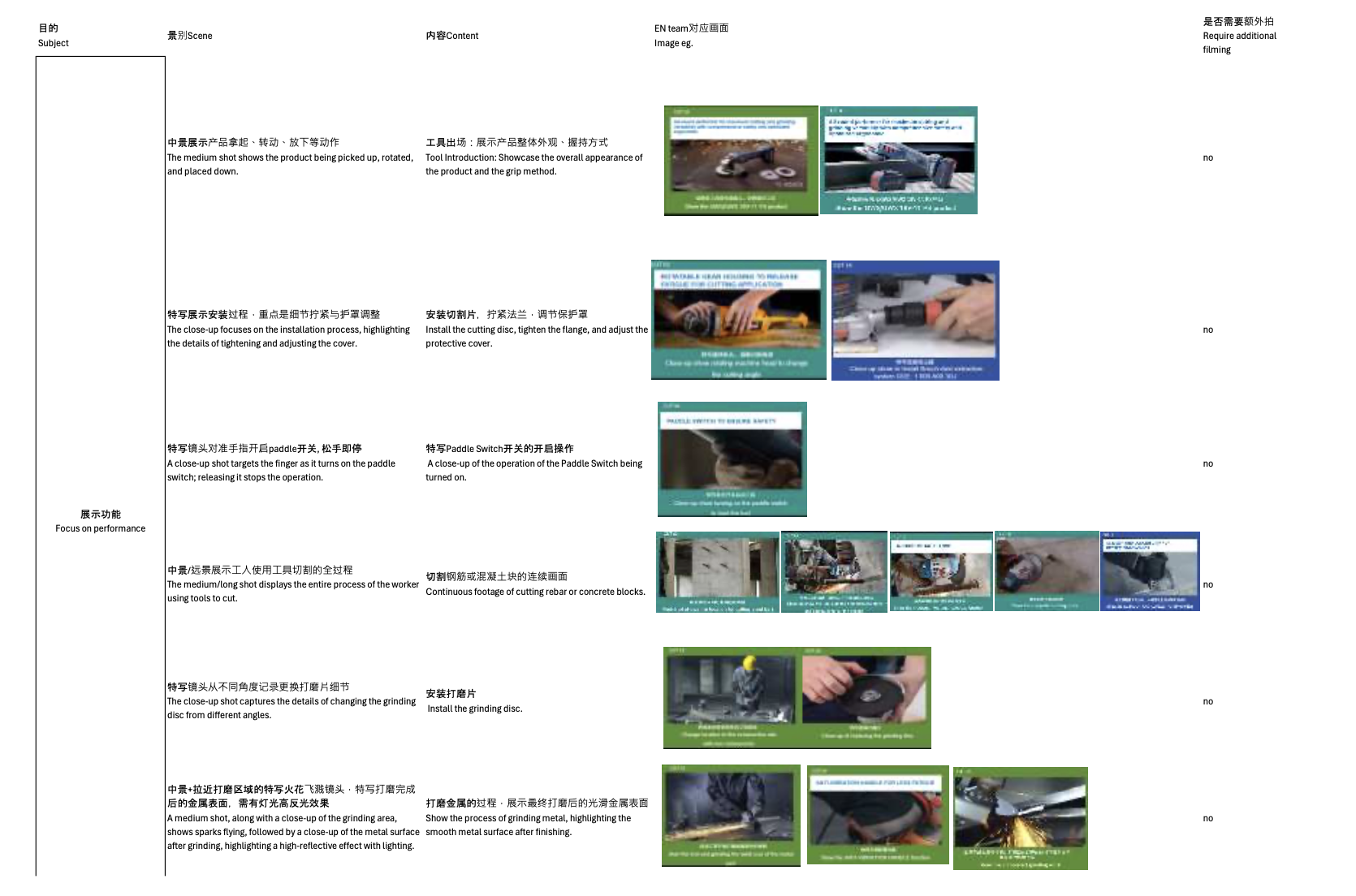 Product feature and safety video script