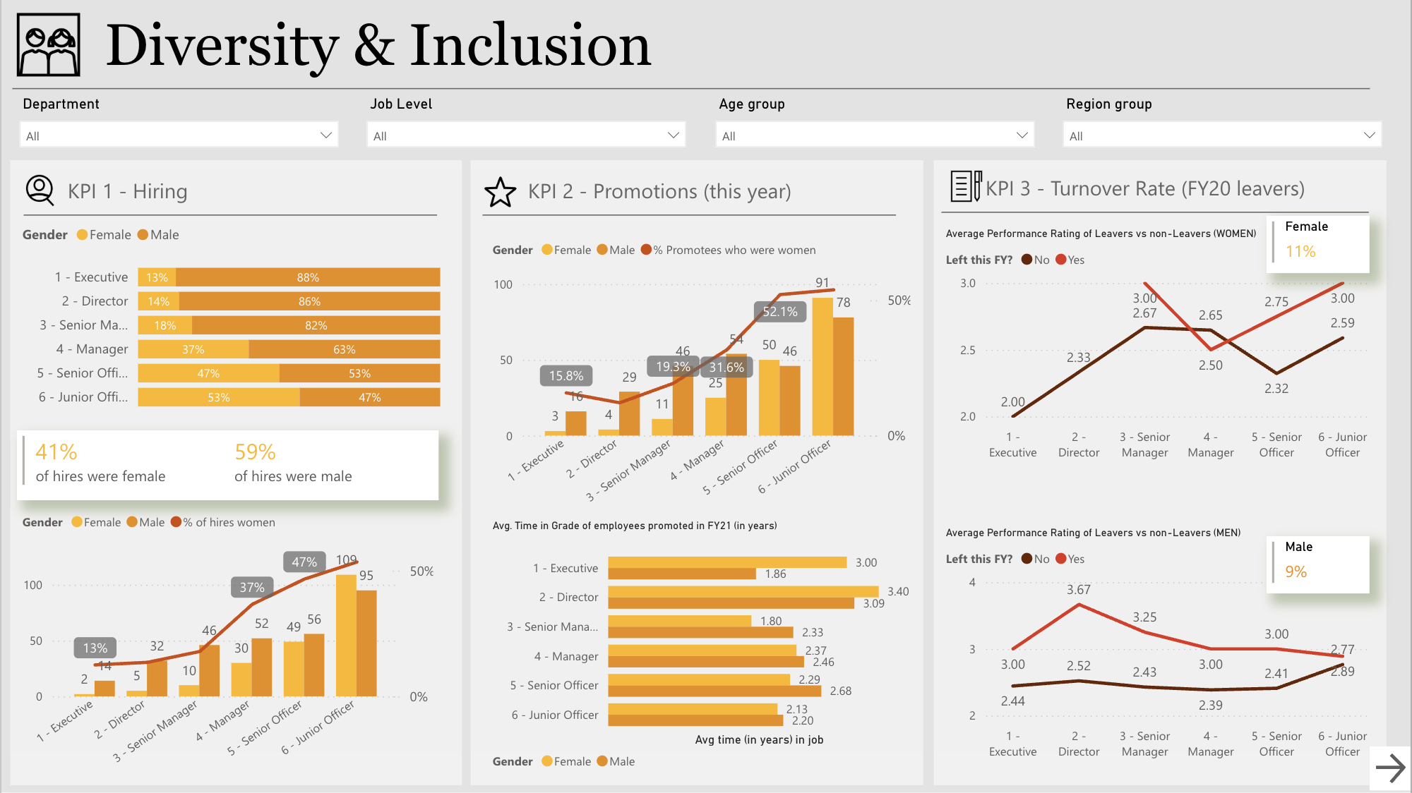 Dashboard overview view