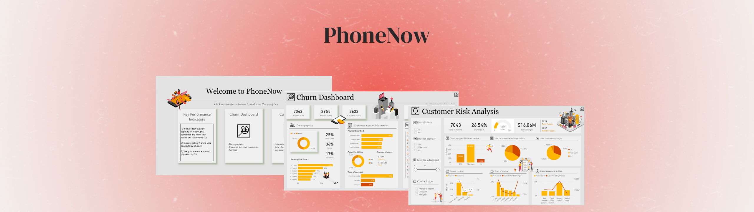 PhoneNow churn dashboard overview