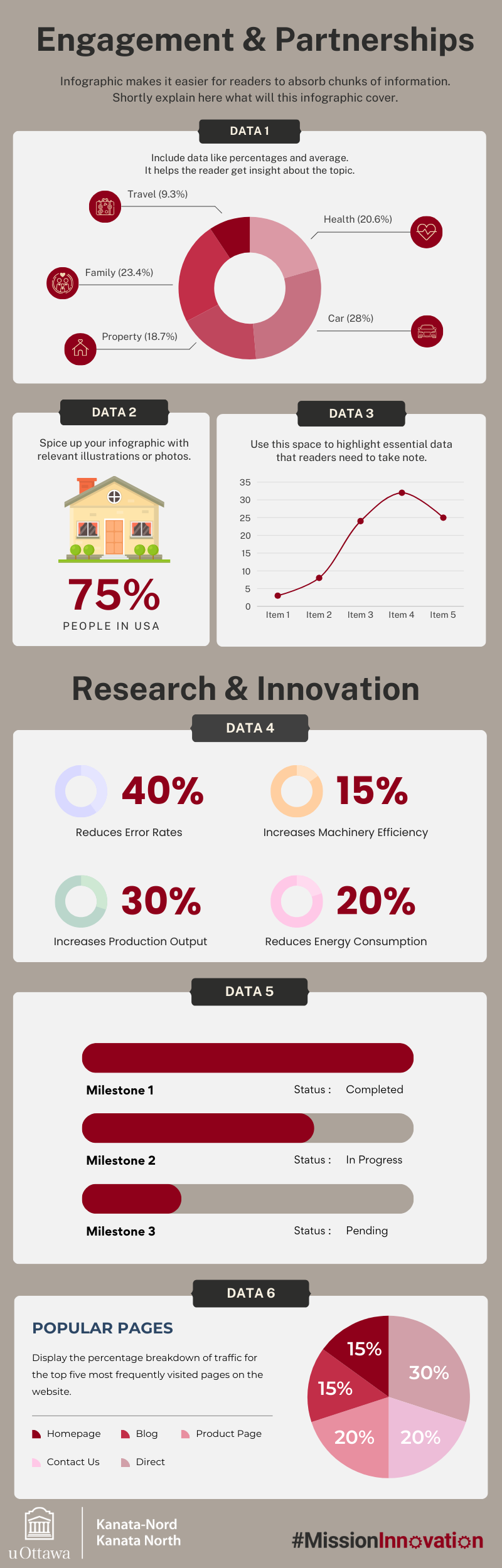 uOttawa Kanata North project visual 6